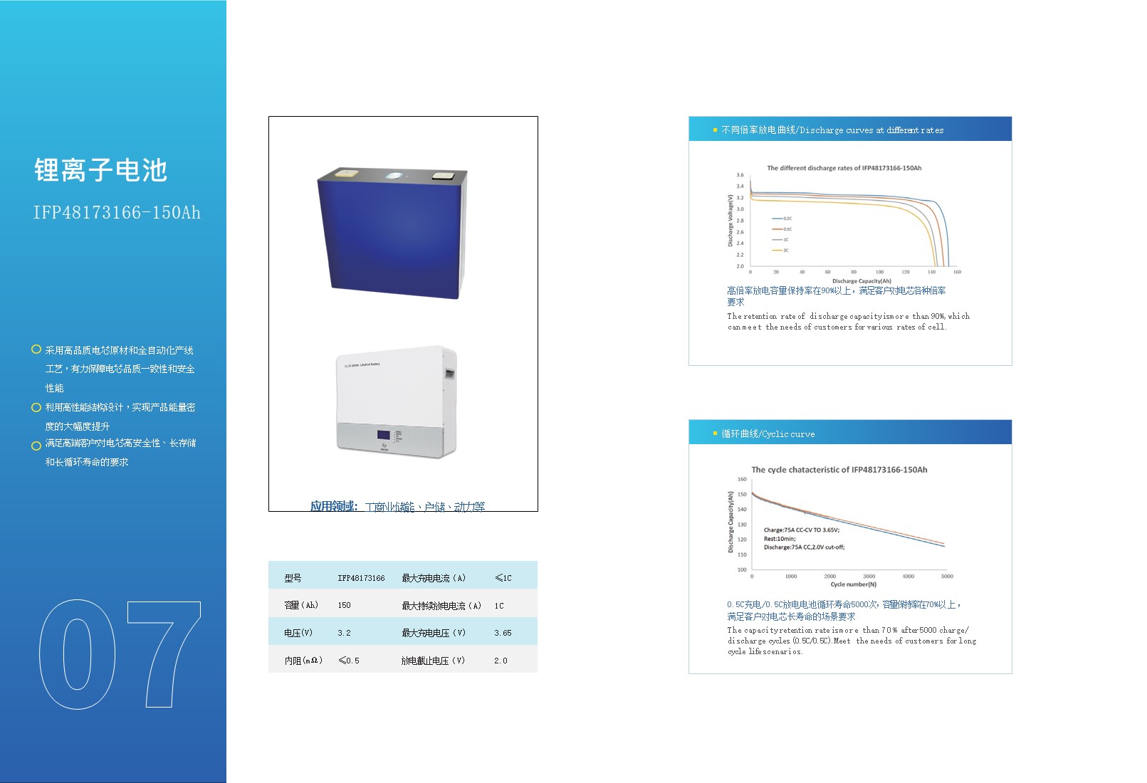 锂离子电池 IFP48173166-150Ah.JPG